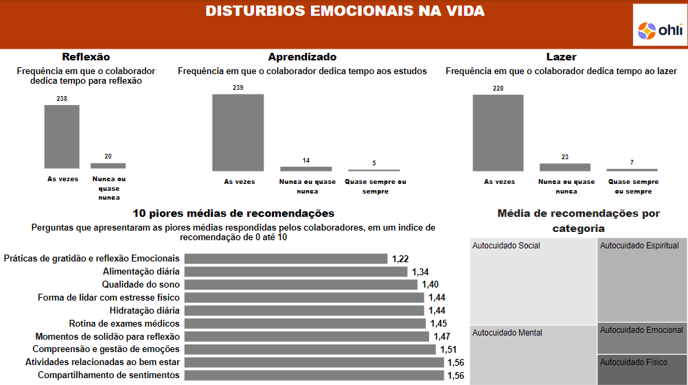 SilasCarvalho_De_Vida